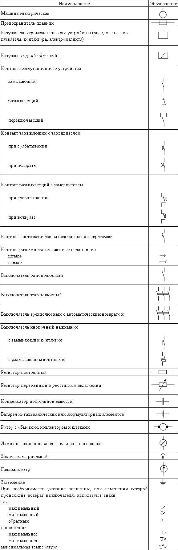 Персональный сайт - Электрооборудование